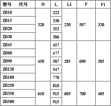 ZB型礦用隔爆型閥門電動(dòng)裝置技術(shù)參數(shù)