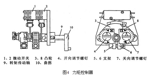 ZB型礦用隔爆型閥門電動(dòng)裝置結(jié)構(gòu)圖