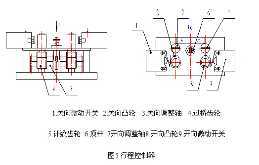 ZB型礦用隔爆型閥門電動(dòng)裝置動(dòng)作示意圖1