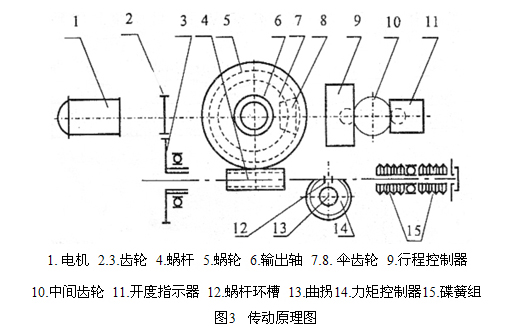 ZB型礦用隔爆型閥門電動(dòng)裝置原理圖