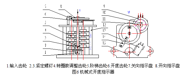 ZB型礦用隔爆型閥門電動(dòng)裝置動(dòng)作示意圖2