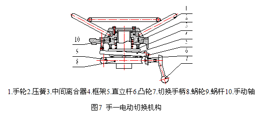 ZB型礦用隔爆型閥門電動(dòng)裝置切換裝置