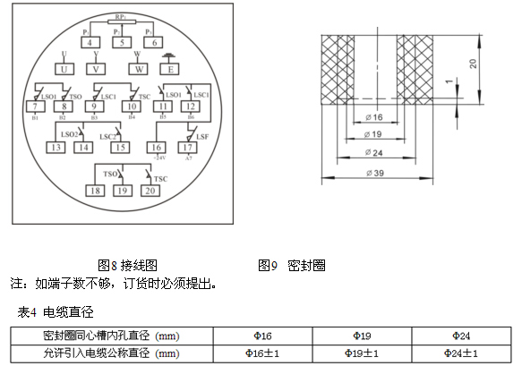 ZB型礦用隔爆型閥門電動(dòng)裝置接線圖