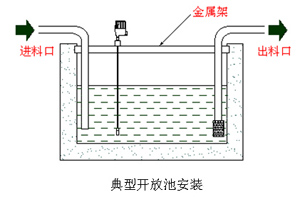 SLP80桿式射頻導(dǎo)納物位計(jì)原理圖