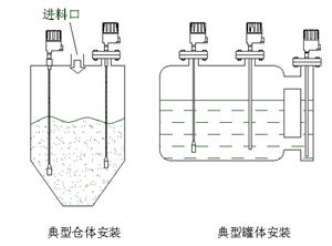 SLP80桿式射頻導(dǎo)納物位計(jì)示意圖