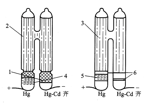 標準電池的結構示意圖