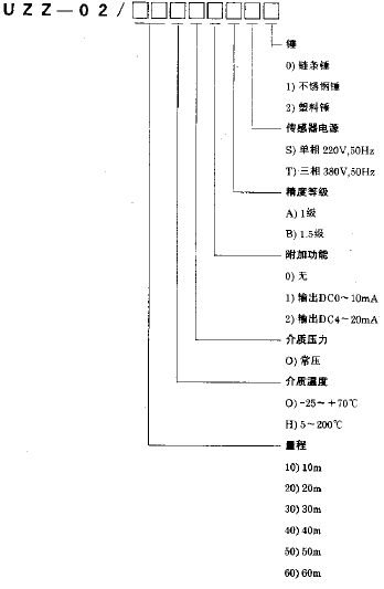 UZZ-02重錘物位計(jì)選型說(shuō)明