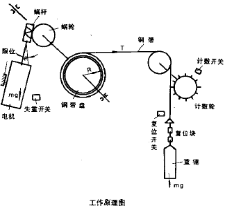 UZZ-02重錘物位計(jì)安裝示意圖