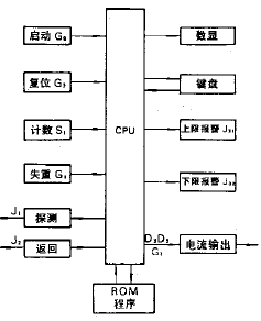 UZZ-02重錘物位計(jì)原理圖