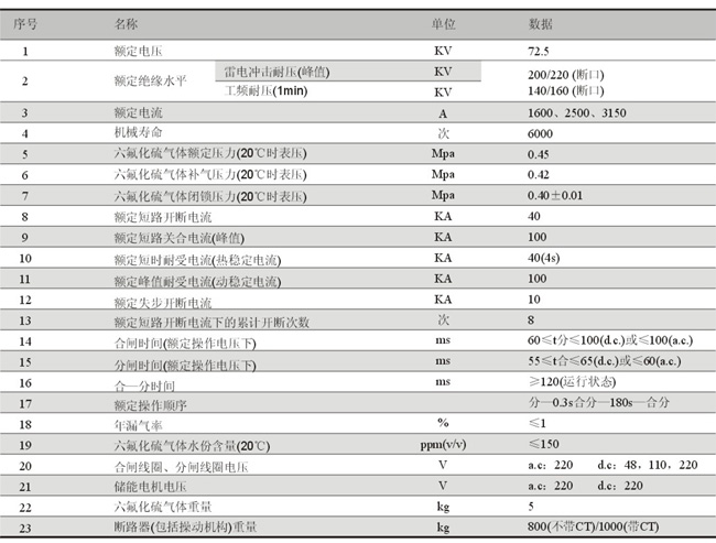 LW38-126/145型自能式戶外六氟化硫斷路器(不銹鋼外殼)技術參數表