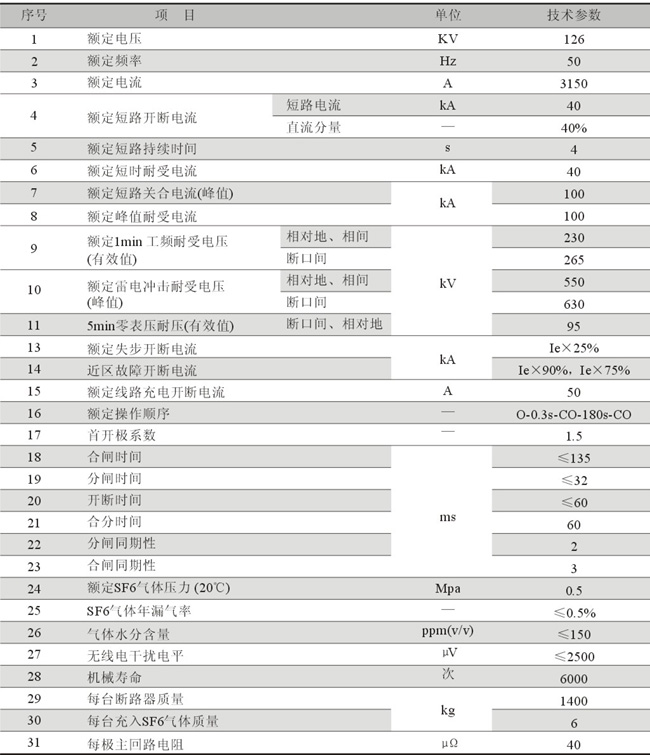 LW38-126/145型自能式戶外六氟化硫斷路器(不銹鋼外殼)技術參數表2