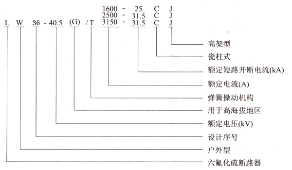 LW36-40.5高架型戶外六氟化硫斷路器(不銹鋼外殼)型號說明