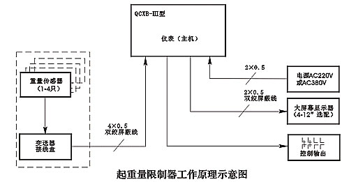 QCXB-Ⅲ-T型系列起重量限制器安裝示意圖