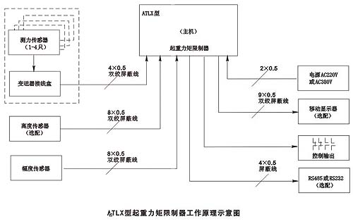 ATLX型起重力矩限制器安裝示意圖
