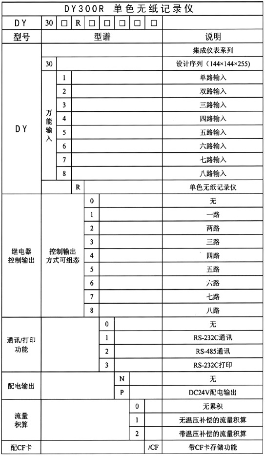 DY300R無紙記錄儀選型說明