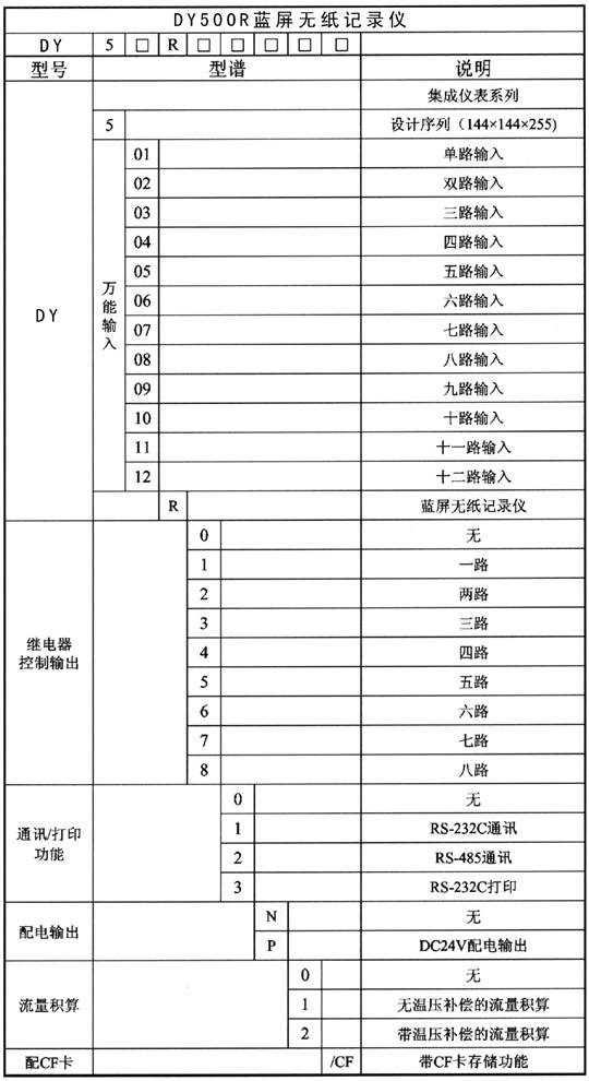 DY500R藍屏無紙記錄儀選型說明