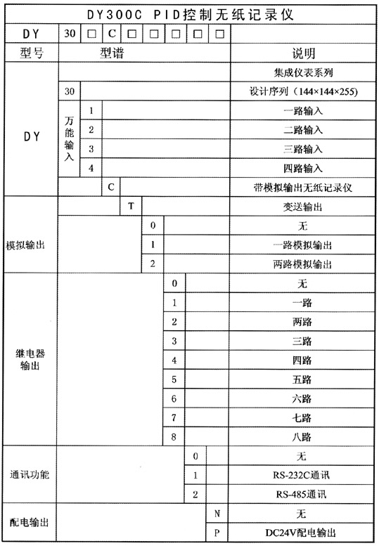 DY300C-PID無紙記錄儀選型說明