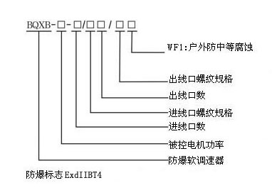 BQXB系列防爆變頻調(diào)速器(ⅡB)型號(hào)說(shuō)明