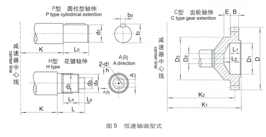 QY系列起重機減速器安裝尺寸