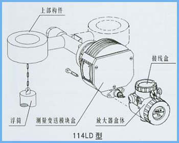 UHS-144系列電動浮筒液位變送器(界位)結構圖