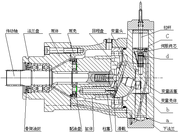 MXB-63斜盤式伺服變量柱塞泵結構圖