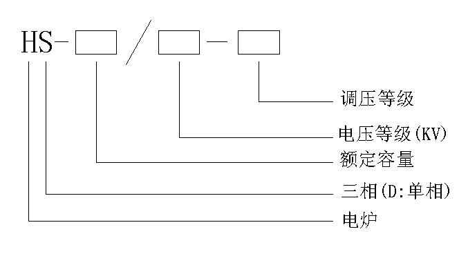 HS系列單晶多晶硅爐變壓器型號說明