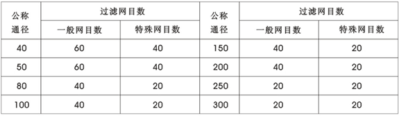 LPGY型消氣過濾器規(guī)格參數(shù)表