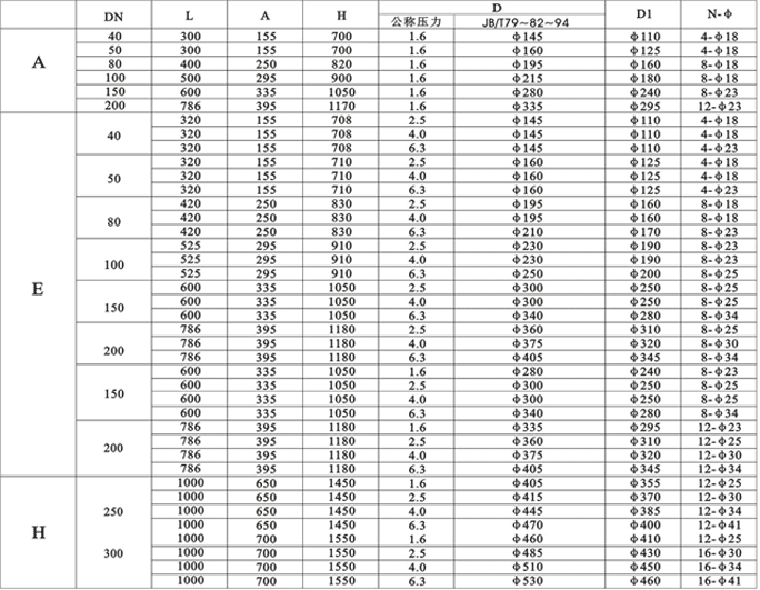 LPGY型消氣過濾器技術參數(shù)表