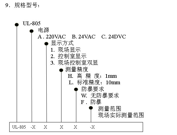 UL-805重錘式料位計(伺服式物位測量儀)選型說明
