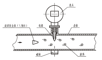 LXZ系列磁電式智能流量計原理圖