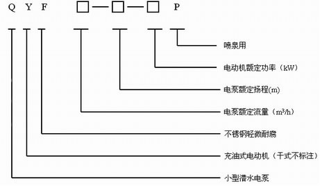 QYF全不銹鋼噴泉電泵型號說明