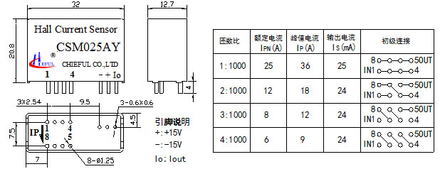 CSM025AY型霍爾電流傳感器外形尺寸