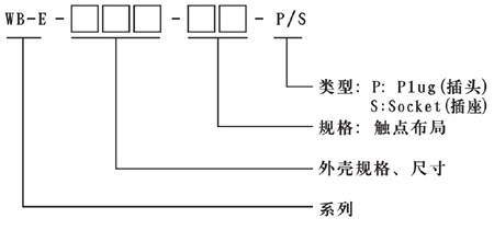 WB-E系列防水防爆電纜連接裝置型號說明