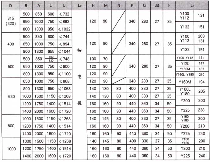 YZWB型隔爆外裝式電動滾筒外形尺寸
