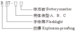 BST防爆手電筒型號(hào)說明