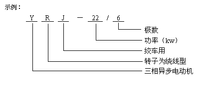 YR(J)系列繞線轉(zhuǎn)子三相異步電動機型號說明