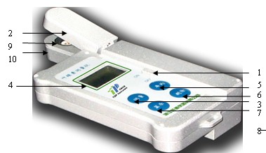 TYS-A葉綠素測(cè)定儀外形圖