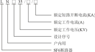 LN□-35型戶內(nèi)高壓SF6斷路器型號說明