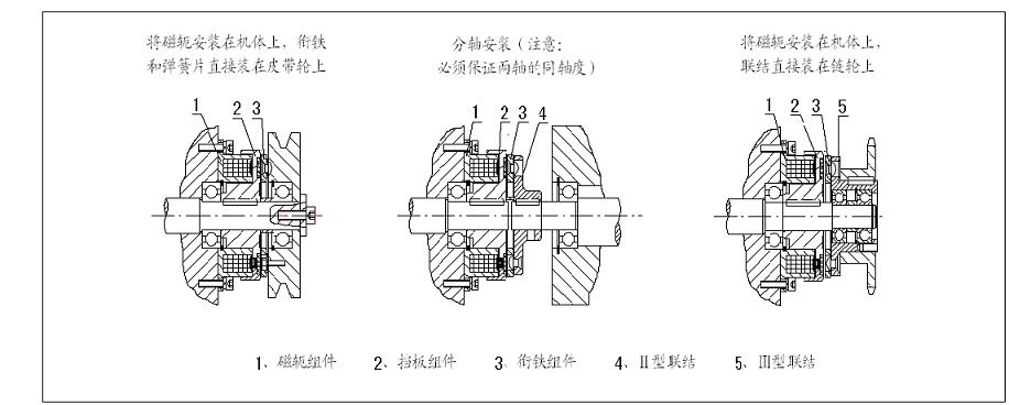 BDL1系列電磁離合器外形尺寸