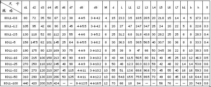BDL1系列電磁離合器技術(shù)參數(shù)