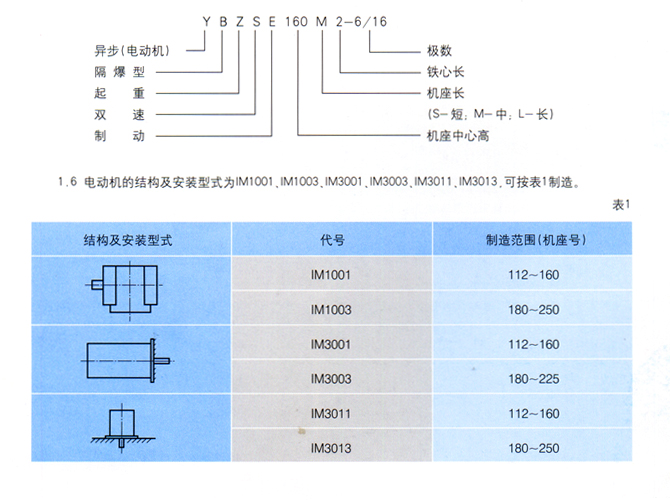 YBZSE系列重及冶金用隔爆型雙速電磁制動三相異步電動機選型說明