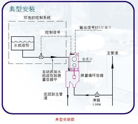 ZNY-1在線粘度計原理圖