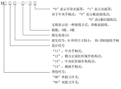 HD14系列刀開關型號說明