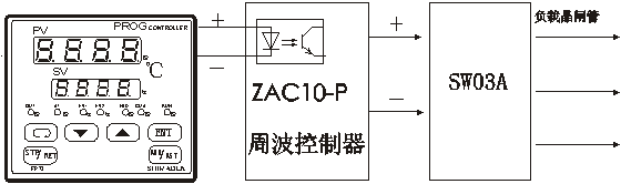 SW03A三回路晶閘管功率擴(kuò)展器安裝示意圖