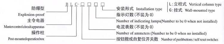BLC-□系列防爆操作柱(ⅡB)選型說明
