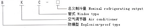 BKC-□系列防爆窗式空調器(ⅡB)型號說明