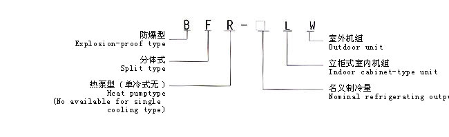 BFR-□LW系列防爆立柜式空調(diào)機(jī)(ⅡB,ⅡC)型號(hào)說(shuō)明
