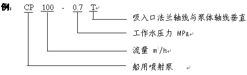 CP,CP-T系列船用噴射泵型號說明