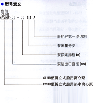 CLHB,PVHB便拆式船用離心泵型號說明