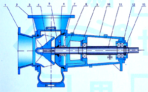 HFL型耐酸混流泵結構圖
